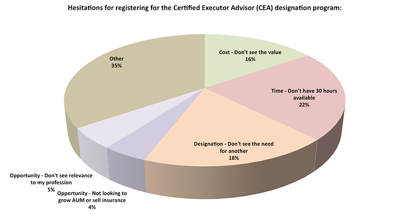 Canadian Institute Of Certified Executor Advisor Cicea